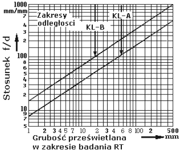 Wskazanie zdefiniowane w PN-EN 12062 jako zobrazowanie niezgodności lub sygnał od niej, w postaci jaką umożliwia stosowana metoda badań nieniszczących.