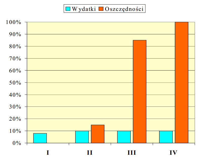 Koszty wdrożenia Pomiary monitoring i diagnostyka maszyn, Kraków 15.04.