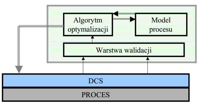 Optymalizacja procesu Np.