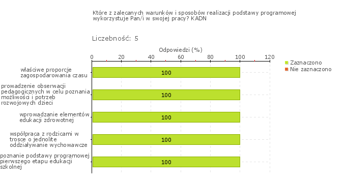 (młodsze 1/4) czasu dzieci spędzają na placu zabaw, boisku, spacerach (organizowane są gry i zabawy ruchowe, obserwacje przyrodnicze, itp.