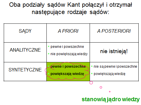71 Badania i metodę Kanta oraz całą jego filozofię można nazwać transcendentalną (od łac.