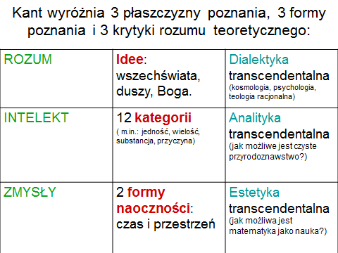 72 ESTETYKA TRANSCENDENTALNA Wszelkie poznanie pochodzi z doświadczenia, ale czy w całości? W rozumie tkwią pewne dyspozycje, które wywierają wpływ na nasze doświadczenie.