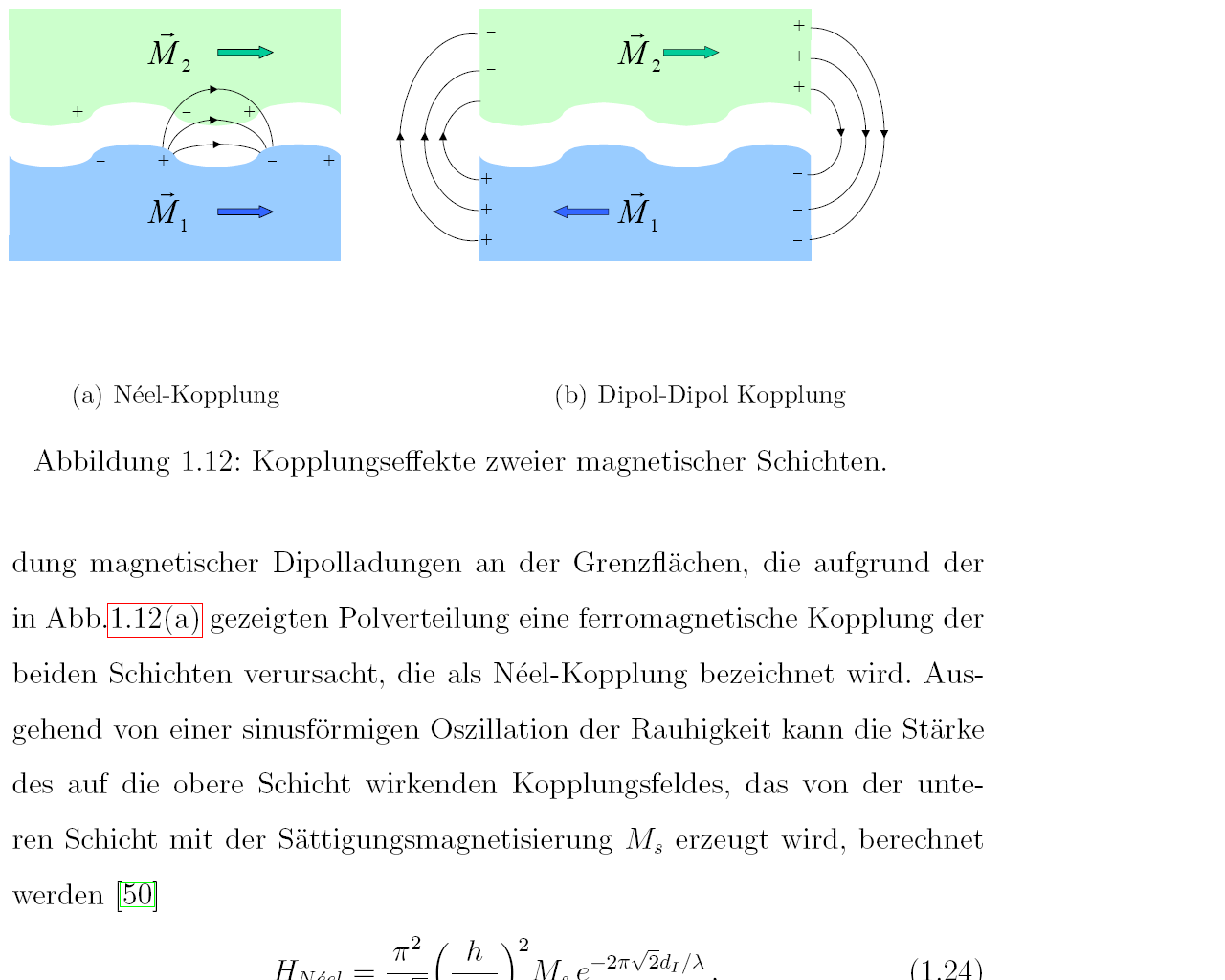 Moment modulowany prostopadle do powierzchni S. Bedanta et al., Phys. Rev. B 100, 054426 (2006) H.