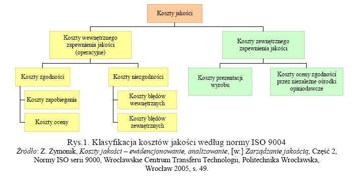 Klasyfikacja kosztów