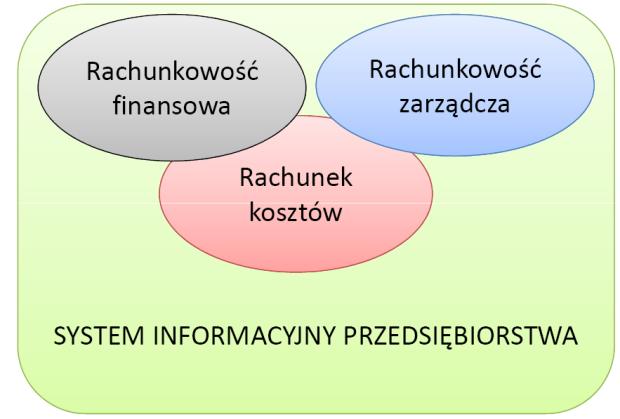 Gdzie szukać kosztów jakości?