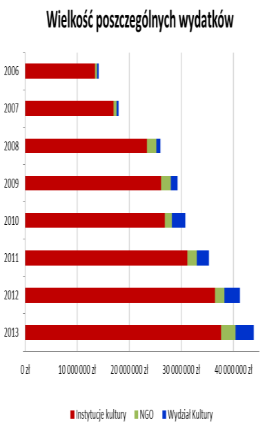 takiego projektu jest obecnie realizowany w ramach współpracy transgranicznej Polska Ukraina Białoruś 2007-2013 Inwestycja w kulturę.