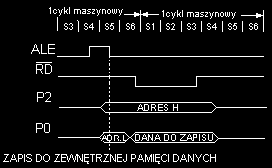 1. 6116 pamięć SRAM o pojemności 2kB (6116 16 kbitów, czyli 16384 bitów / 8 = 2kB = 2048 B). 2. 6264 j/w lecz o pojemności 8kB (6264 64 kbity, czyli 65536 / 8 = 8kB = 8192 B) 3.