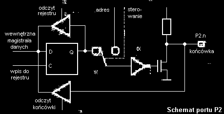 ną pamięcią danych. Rejestr portu jest dołączony do końcówki i jego zawartość nie ma wpływu na sygnał wyjściowy.