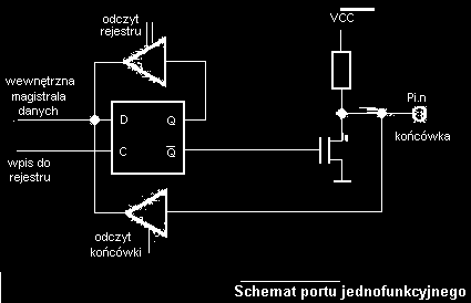 Schemat portów jednofunkcyjnych jest przedstawiony na rysunku 4. W układzie tym sygnał z wyjścia portu steruje bezpośrednio tranzystorem wyjściowym portu.