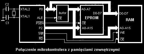 Znajomość liczby cykli maszynowych potrzebnych na wykonanie poszczególnych rozkazów jest konieczna w przypadku generowania przez mikrokontroler odcinków czasów o dużej dokładności.