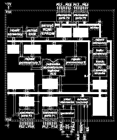 Budowa W jednym układzie scalonym zawarto: rdzeń mikroprocesora CPU z 8-bitową, jednostką arytmetyczno-logiczną (ALU),zdolna do wykonania obliczeń na liczbach 8-bitowych; uniwersalne dwukierunkowe