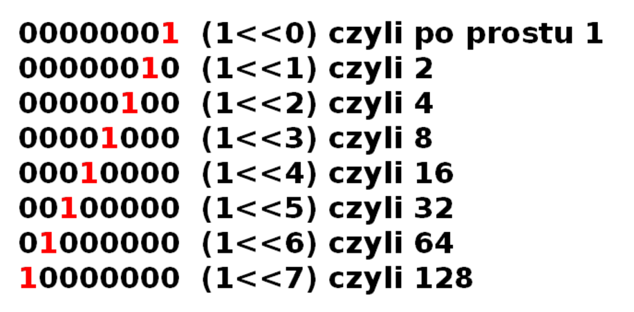 Operowanie jednak na całych portach i rejestrach jest niewygodne. Zazwyczaj chcemy zmieniać tylko pojedyncze bity. Można to oczywiście zrobić używając literałów heksadecymalnych (np.