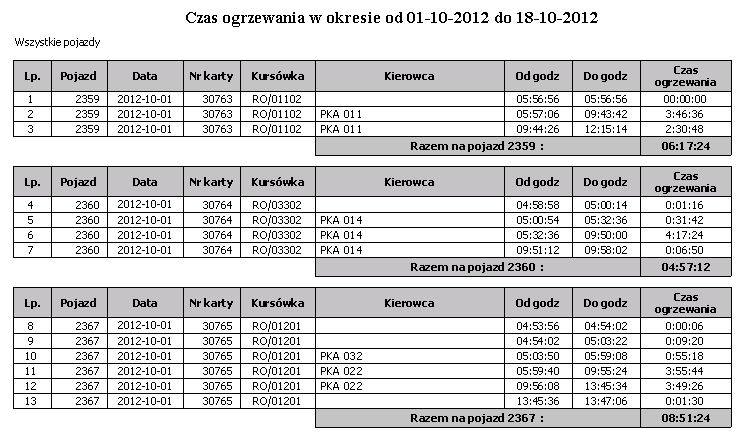 Do godziny Podsumowania: brak Przykład wydruku: 2.