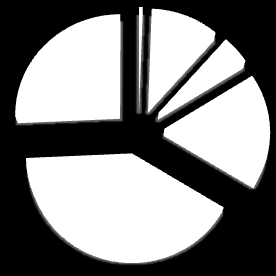 Powiat jasielski 13% 32% 1% 22% 26% 6% 13 % 31 % Powiat krośnieński 2% 26 % 21 % 7% miasto Krosno 1% 11% 5% 26% 17% 40% podstawowe nieukończone i bez wykształcenia szkolnego podstawowe ukończone