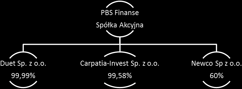 INFORMACJA DODATKOWA DO RAPORTU KWARTALNEGO ZA I KWARTAŁ 2012 ROKU Zgodnie z 87 ust.4 i ust. 10 Rozporządzenia Ministra Finansów z dnia 19lutego 2009 roku- Dz. U. Nr 33 poz.