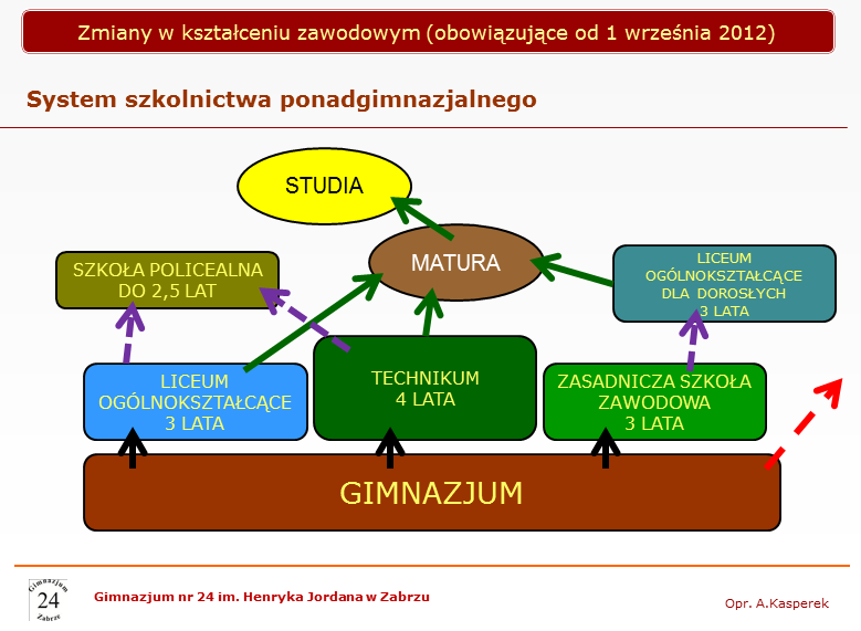 Drogi Gimnazjalisto! Planując dalszą karierę edukacyjną i zawodową masz do wyboru różne szkoły ponadgimnazjalne. Ich oferta pomoże w realizacji Twoich planów życiowych.