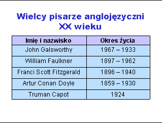 Grafika i tabele Grafika Wstawianie obiektów graficznych w programie Power Point odbywa się tak samo, jak w edytorze Word.