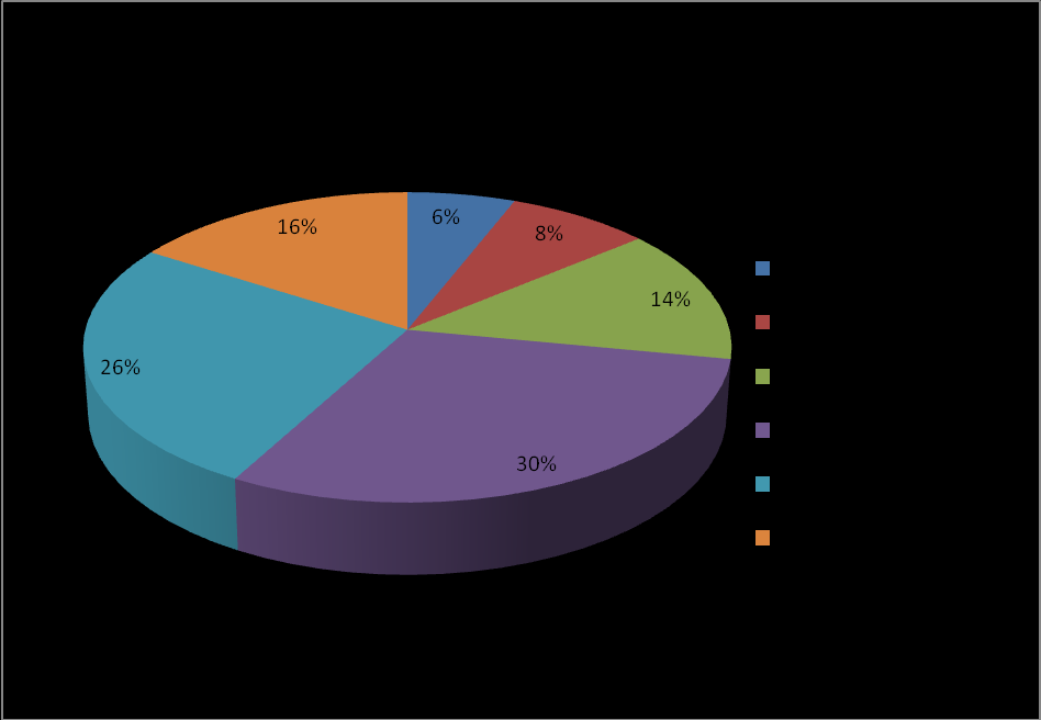 zamieszkali w okolicy Luandy i wzdłuż wybrzeża - ok. 22 %, Kongo (Bakongo) zajmujący tereny północno-zachodnie - 13 % oraz Lunda na północnowschodnich obszarach ok. 8 %.