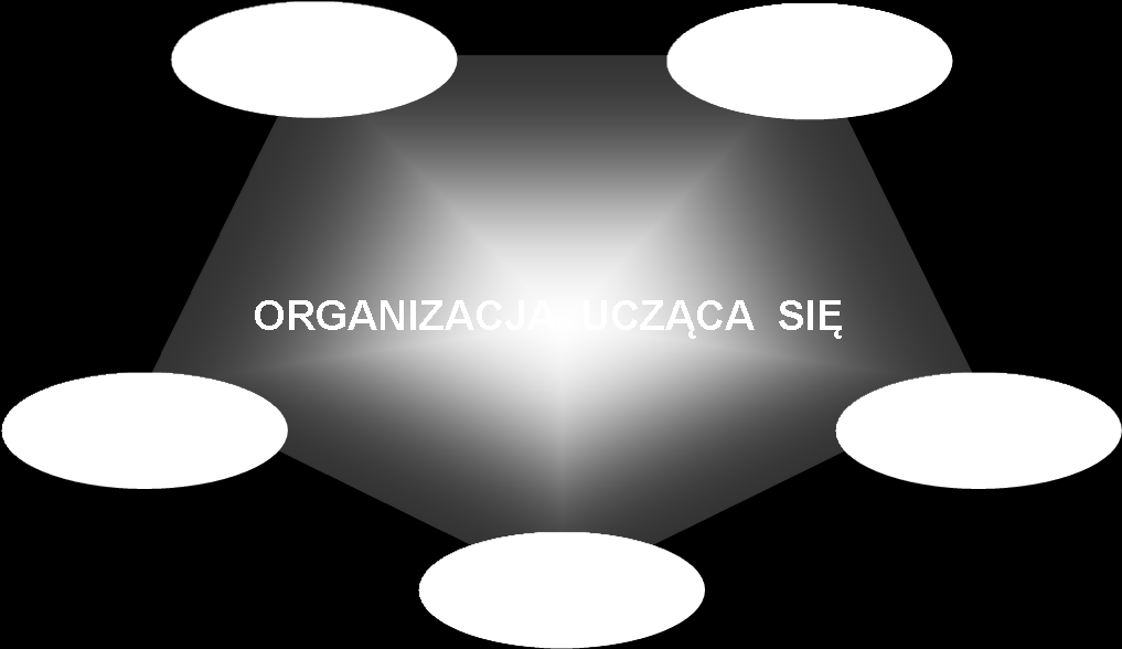 że kluczowym czynnikiem rozwoju jest już nie tylko technologia, ale współpraca oparta na wspólnym uczeniu się jej członków i skuteczne zarządzanie wiedzą.