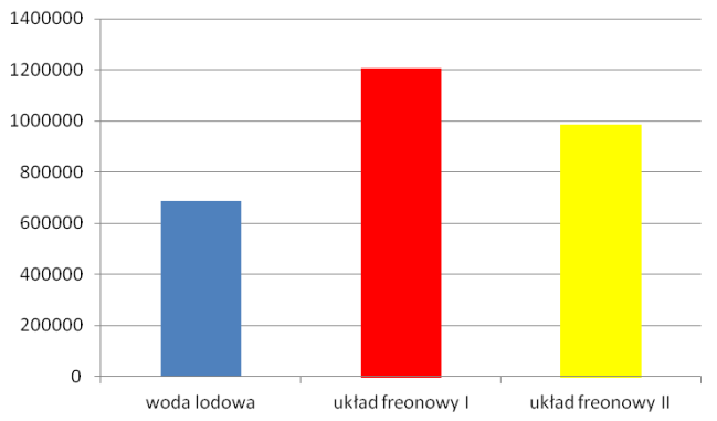 Katarzyna GŁADYSZEWSKA-FIEDORUK, Tomasz MANOWSKI Rys. 4.