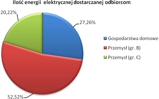 Rysunek 12.