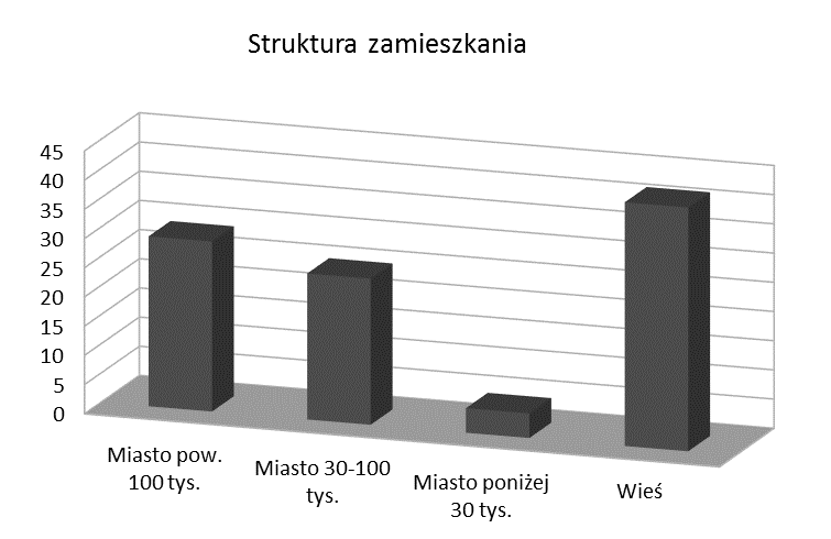 Dariusz Lautenbach, Blanka Malczewska, Krzysztof Preis, Lucyna Holec-Gąsior, Katarzyna Kryniewska, Karolina Kozubowska, Karolina Rachoń Dobrostan ciężarnych i noworodków leczonych z powodu