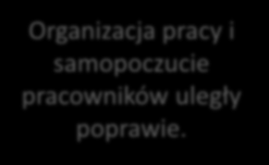 Wybrane przykłady dobrych praktyk Z 51 zaproponowanych jak dotąd działań wdrożono 26, 13 jest w trakcie realizacji, a 12 odłożono na później.