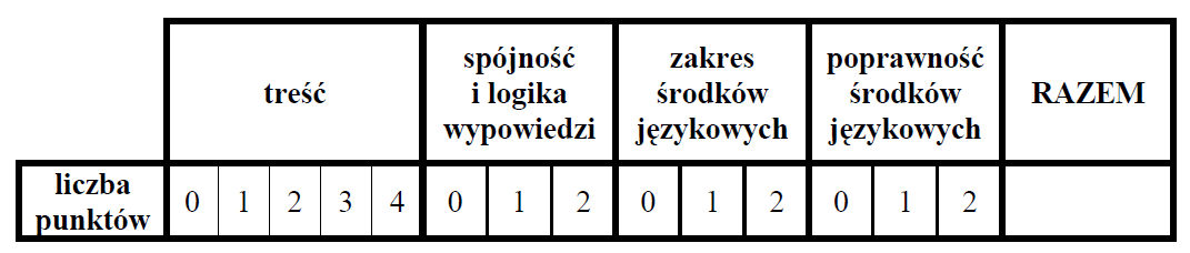 [ Spójny system egzaminów zewnętrznych ] Egzamin