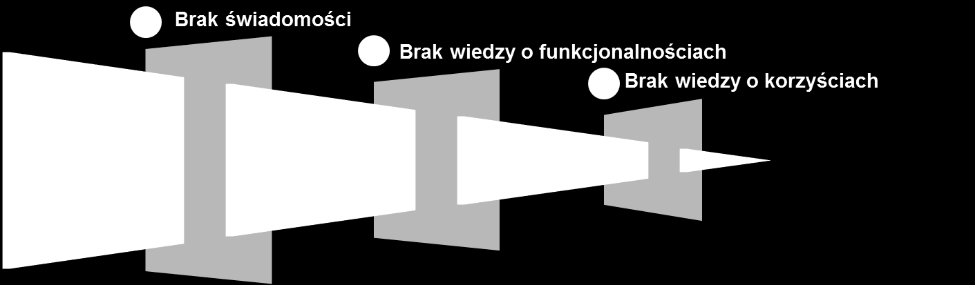 RAPORT RYNKOWY Wykres 34. Odpowiedzi udzielone na pytanie Czy uważa Pan/i, że sprzedawca energii elektrycznej przechowujący Pana/i szczegółowe dane dot.