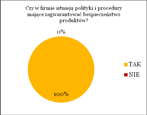 83% spółek ujawnia dane na temat struktury właścicielskiej oraz powiązań kapitałowych w ramach grupy. 17% udostępnia jedynie dane kontaktowe.