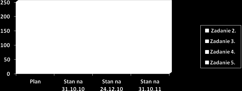 wsparta doradztwem zawodowym) Zajęcia realizowane są rytmicznie. W wielu przypadkach dzieci otrzymują wsparcie zarówno w postaci zajęć wyrównawczych jak i logopedycznych.