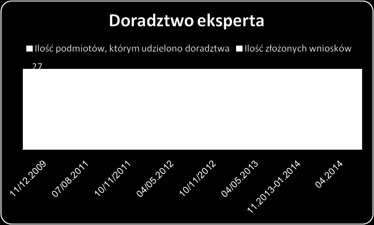 7. 8. 28.11.2013-11.12.2013 30.12.2013-28.01.2014 04.