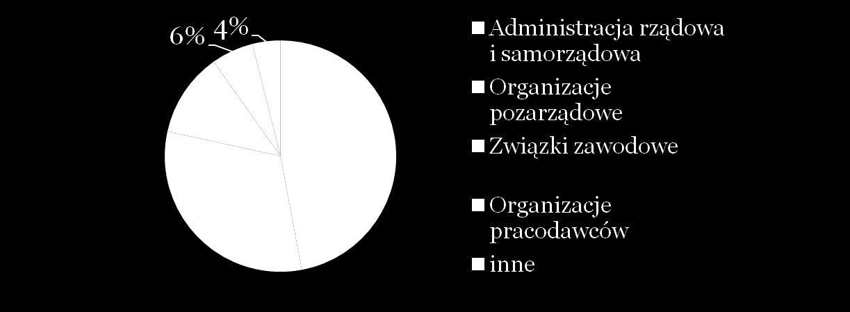 Łódź 45 uczestników Kraków 57 uczestników Gdynia 53