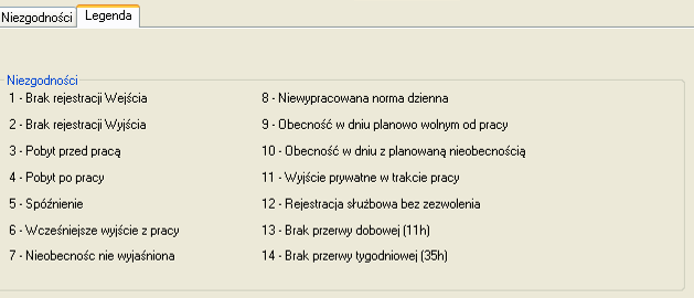 rejestracjami wyjściową i wejściową dłuższy niż 35h to jest niezgodność pokazywana w niedzielę danego tygodnia.