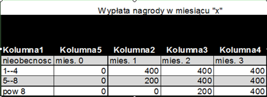 Przykład: 000000000012#011#2003/01/06#2003/01/06# 000000000112# UW#2003/01/08#2003/01/16# Nagroda za dyspozycyjność plik o nazwie nagroda.txt W pliku nagroda.