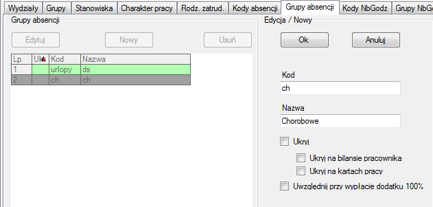 Absencje można przydzielać do różnych grup, których nazwy i skróty definiuje się w słownikach w zakładce grupy absencji. Każdą grupę charakteryzuje nazwa i kod, będący zwykle skrótem nazwy.