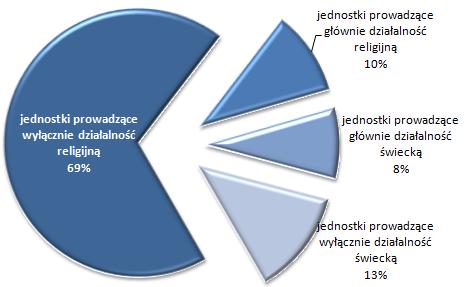 Rozdział 9 