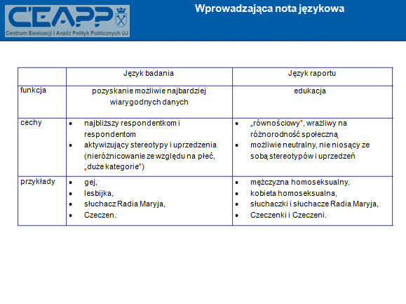 W przeprowadzonym na potrzeby projektu Równe Traktowanie Standardem Dobrego Rządzenia badaniu ilościowym zastosowano język najbliższy respondentkom i respondentom.