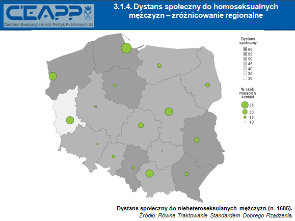 Najmniejsze dystanse społeczne do homoseksualnych mężczyzn występują w województwie lubuskim, gdzie średni dystans wynosi 34.