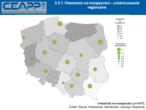 Notatka analityczna Otwartość na osoby należące do grup mniejszościowych obliczona została dla każdego respondenta na podstawie analizy głównych składowych przeprowadzonej na wynikach 22 skal