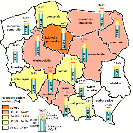 Spadek odziaływania koncentracji hodowli bydła na ceny łąk Główne regionalne determinanty na rynku użytków rolnych (transakcje GUS) Kształtowanie się cen łąk w 214 r.