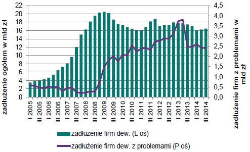 1,2% 1,%,8%,6%,4%,2%,% Faktyczna kondycja branży deweloperskiej lepsza od wyników finansowych branży Kondycja branży 41.1.Z Wskaźniki finansowe przedsiębiorstw z branży 41.