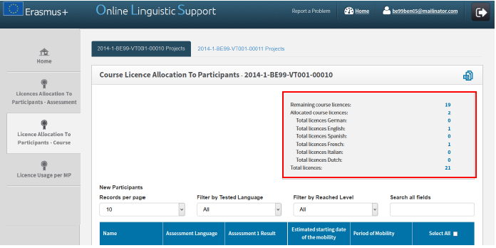 Ramka podsumowująca w górnej prawej części ekranu wyświetla informacje na temat: Pozostałej liczby licencji na kursy [Remaining course licences], tj.