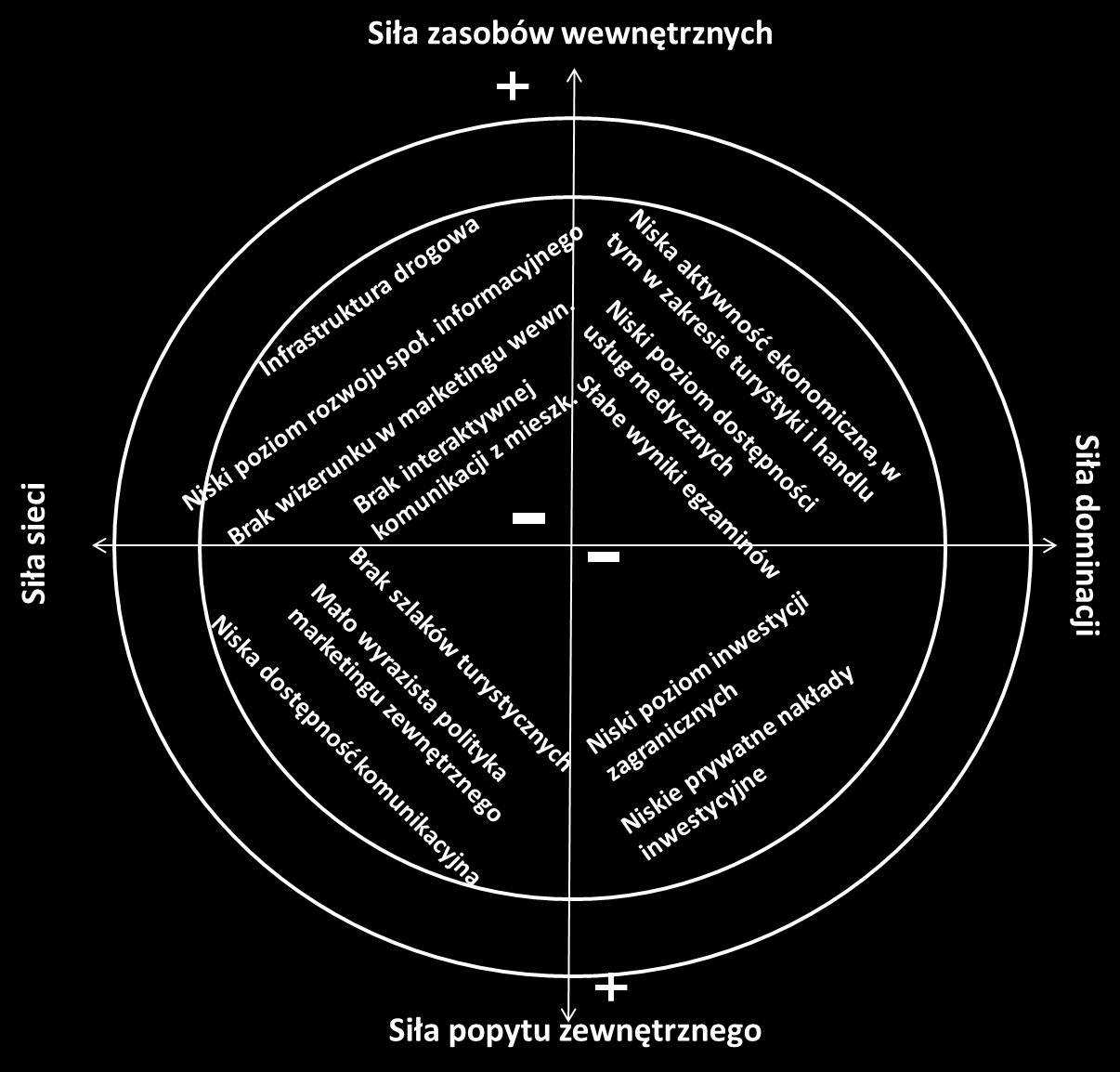 Specjalna Strefa Ekonomiczna to miejsce lokalizacji wielu istotnych dla Gołdapi przedsiębiorstw i ważny instrument rozwoju gołdapskiej przedsiębiorczości.