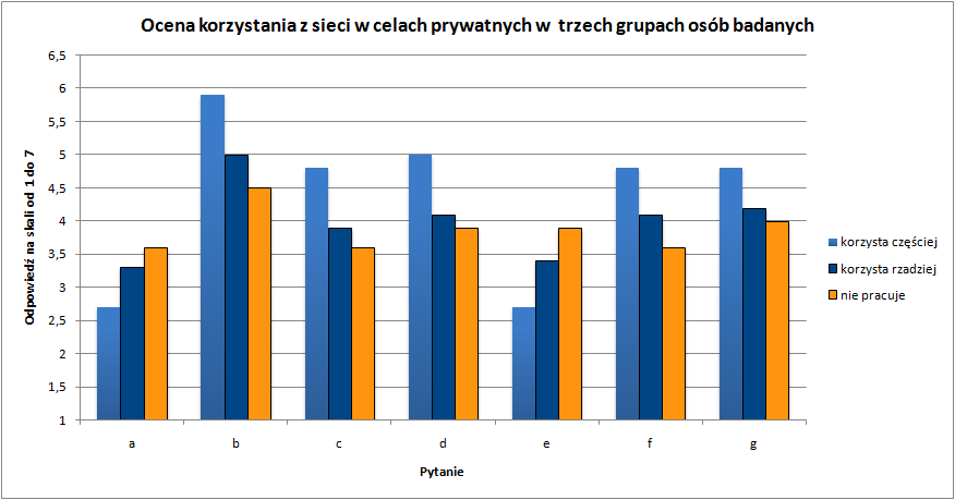 sieci pracy cęściej korystającymi radiej.