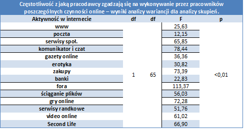 grupami (skupieniami) pracodacó.