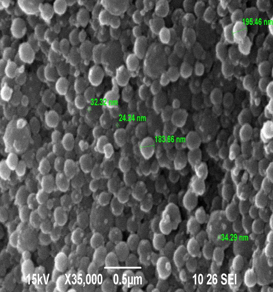 Nanokrzemionki sferyczne immobilizacja nanocząstek miedzi SEM EDS nanocząstka miedzi SGS 6/Cu XVII, JEOL typu JSM 6490 LV, powiększenie x 35 000 Pik pochodzący od miedzi