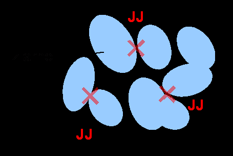 Porównanie wyników pomiarów absorpcji mikrofal w złączach Josephsona z teorią 2 JJ JJ 2 JJ N S N A A A R Ẑ Re t) (b, P t) P(b, gdzie N S JJ JJ ) t (b, A A 2 2 2 3 2 0 2 3 2 0 NJJ 0 cj t t b b b t b b