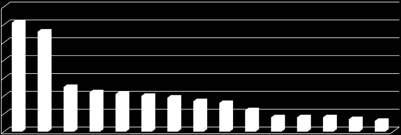 Województwa z których pochodzą wnioskodawcy ( II runda 2013)