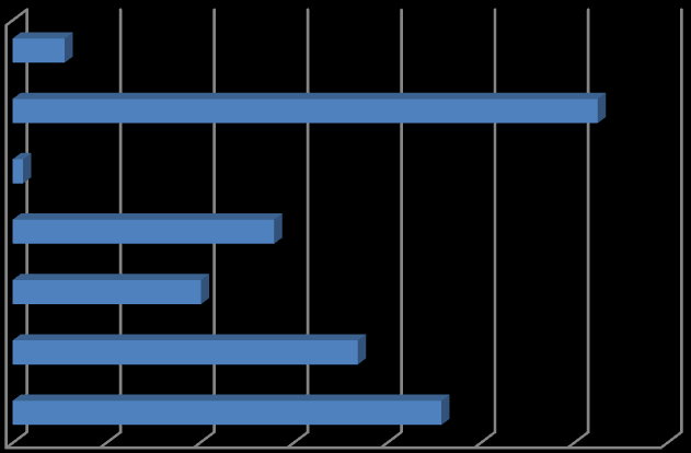 Wykres 2: Wielkość miejscowości, w której znajduje się PES Wielkość miejscowości (N=179, %) Brak odpowiedzi 2,78 miasto pow. 200 tys. mieszkańców 31,28 miasto pow. 100 tys. do 200 tys.